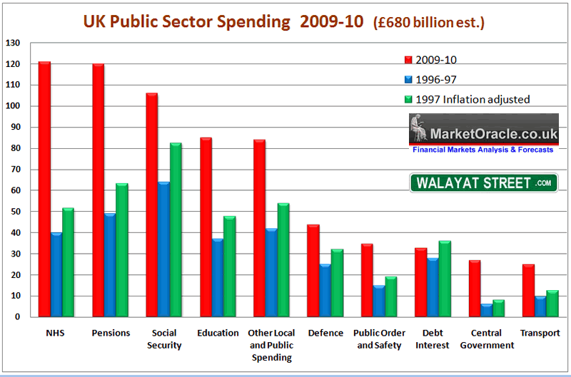 UK public sector spending