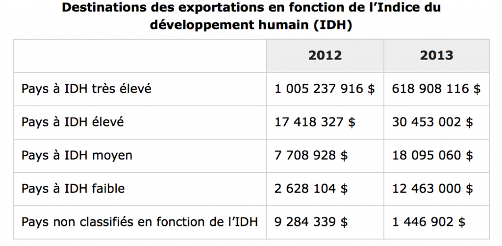 les bons esprits se rencontrent