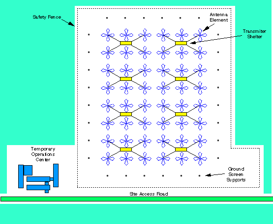 FDP layout