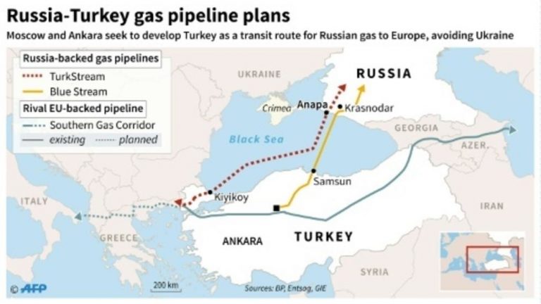 ... 25 JAN 2022 :  L'Allemagne et ses Alliés ( l'OTAN)  SONT EN GUERRE CONTRE LA RUSSIE confirmé par Turkpipeline-768x432